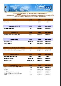 Ceník VoIP Mikrotech